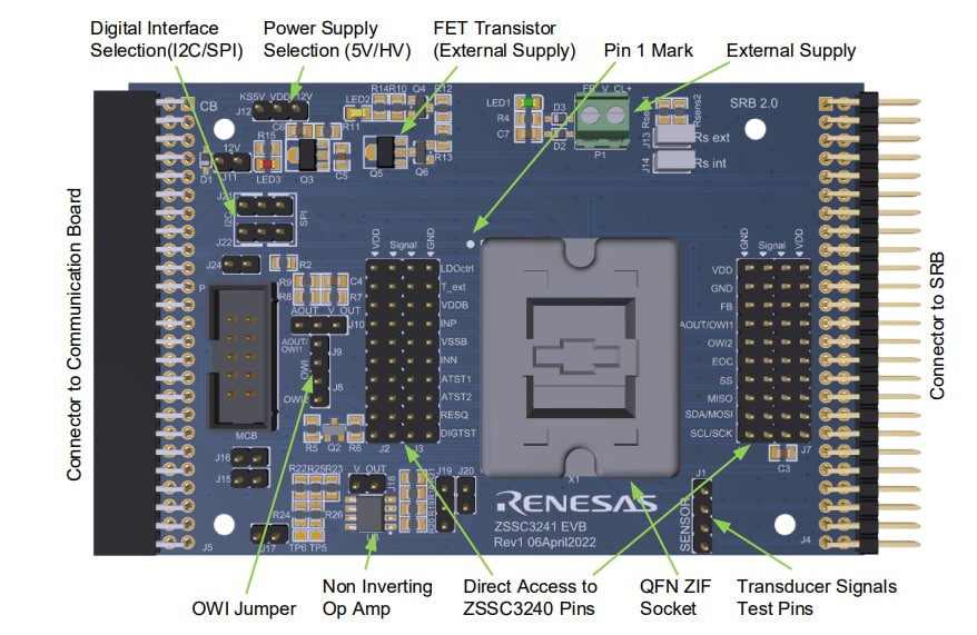Renesas Electronics ZSSC3241 Evaluation Kit